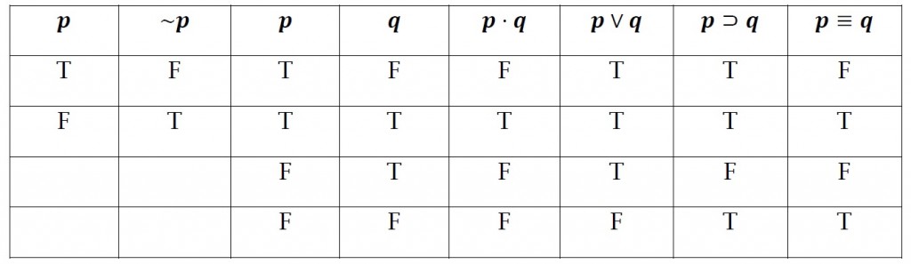 Formal logic - truth functional axioms and operators